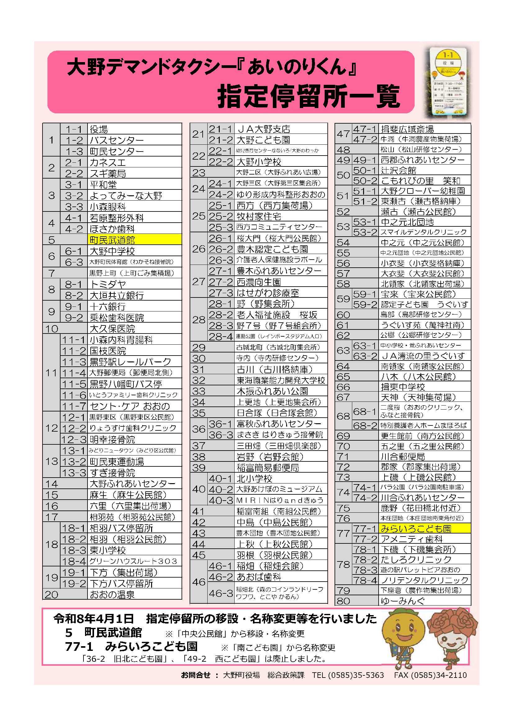デマンド停留所一覧