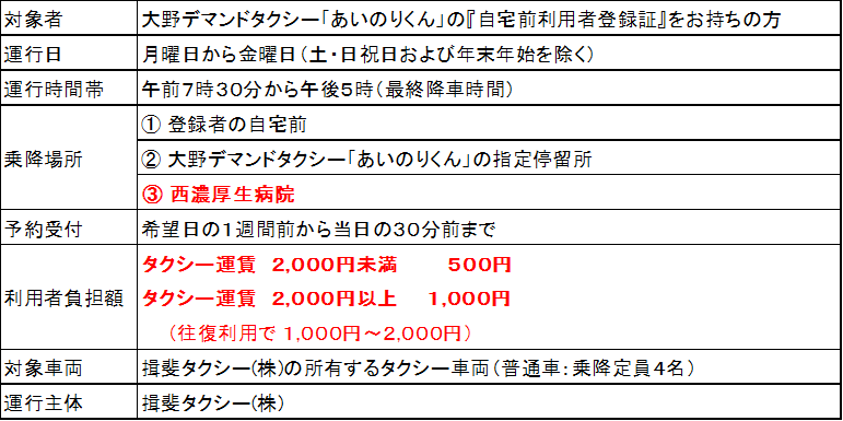あいのりくんプラスについて